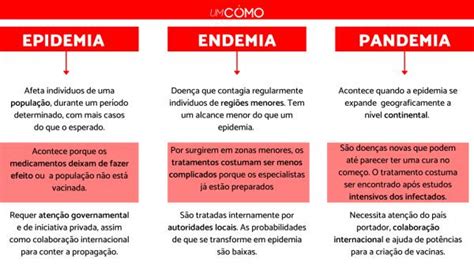 Nmas Conoces La Diferencia Entre Endemia Epidemia Y Pandemia Mobile Legends