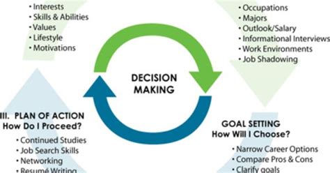 Conclusion Of Decision Making Process Gagetingarner