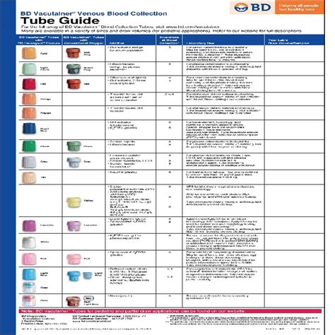 Bd Vacutainer Guide Order Of Draw Phlebotomy Medical Vrogue Co