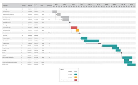 How To Nail Your Next Project Status Report Lucidchart Blog