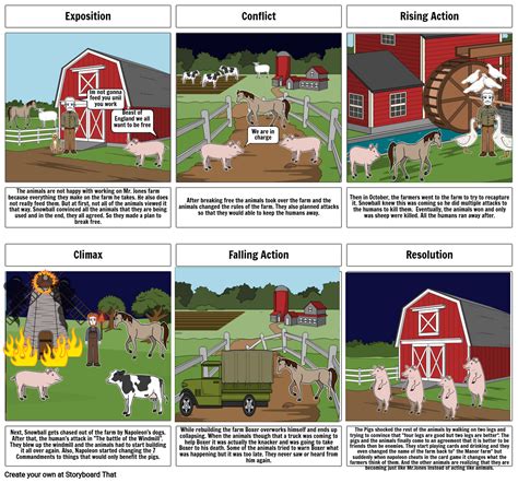 Animal Farm Storyboard By 0854991f