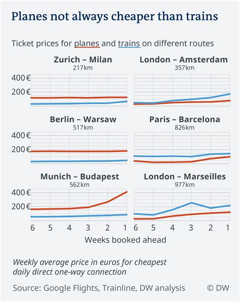If there is one thing that is ever changing in malaysia, it is the price of our petrol. Trains vs. planes: What′s the real cost of travel ...