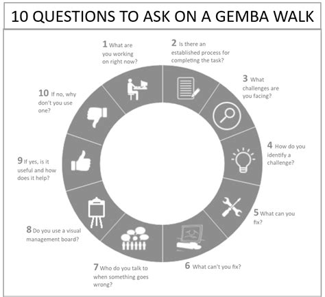 Gemba Walk Visual Management Lean Office Lean Manufac