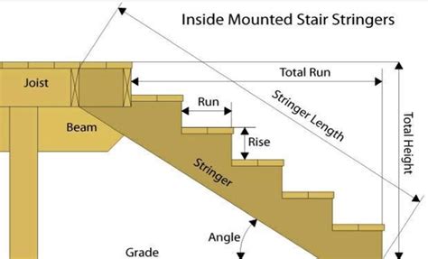 How To Build A Large Outdoor Staircase To See More Visit Staircase Design Stairs Staircase