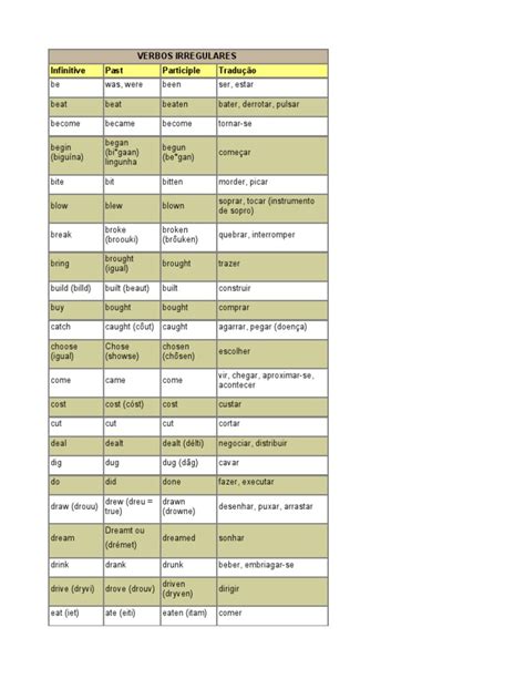 Tabela Verbos Ingles Syntax Grammar