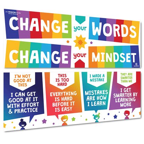 Buy SproutbriteGrowth Mindset Classroom Decorations Banner S For Teachers Bulletin Board And