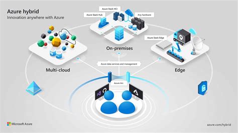 Azure Service Management Site Digital Tranformation Soloutions