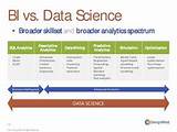 Pictures of Data Analysis Vs Data Analytics