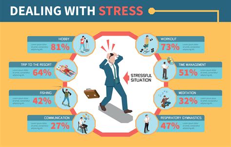 Stress Management Infographics 12632052 Vector Art At Vecteezy