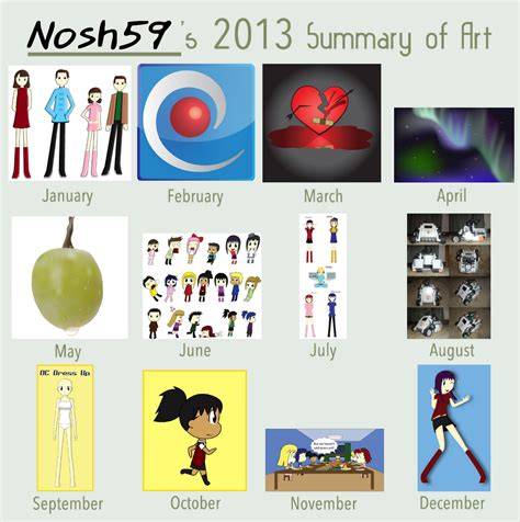 2013 Art Summary By Nosh59 On Deviantart