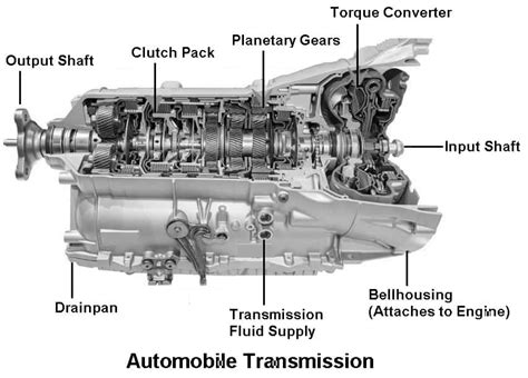 10 Different Types Of Transmission System Used In Vehicle Pdf