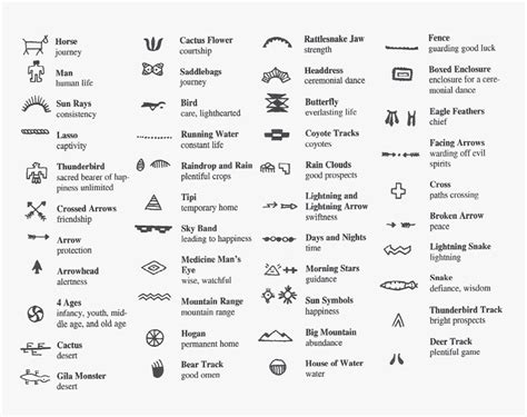 Native American Symbols Meaning Native American Symbols Hd Png Download Transparent Png