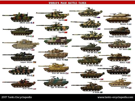Main Battle Tanks By Thecollectioner Redbubble Battle Tank Tanks