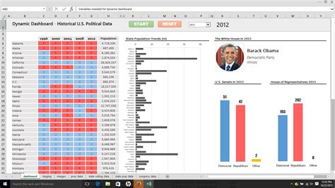 How To Use Spreadsheets For Dummies Regarding Excel Tutorial Building