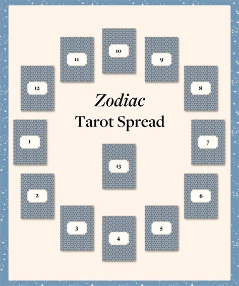 The Zodiac Spread Boost Your Tarot Reading Using Astrologys 12 Houses