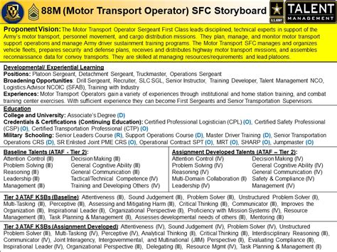 88m Motor Transport Operators Us Army Transportation Corps And