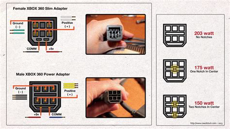 The end of the cord that plugs into the equipment is an iec standard connector. UK Radio Scanning Forum • View topic - modifying xbox ...