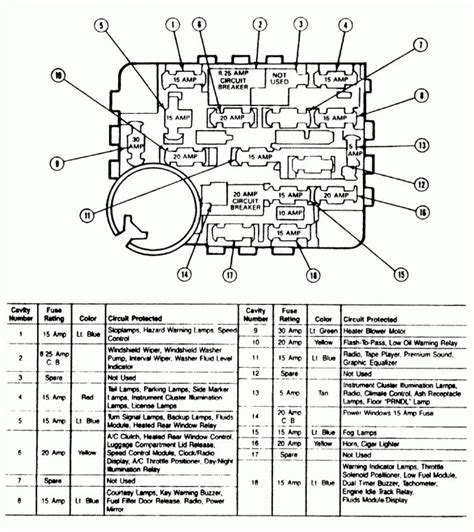 1964 ford mustang color wiring diagram. 1990 Dodge Fuse Box | schematic and wiring diagram