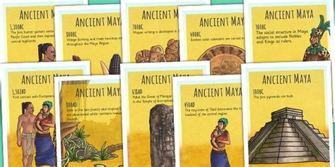 Mayan Civilisation Timeline Posters Twinkl Primary History Teaching