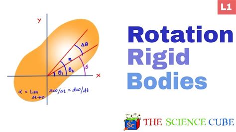 Perfect Rotation Of Rigid Bodies Khan Academy V I R Physics