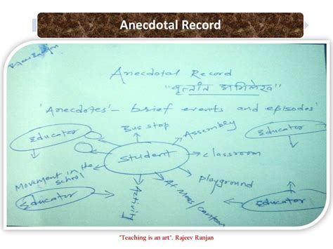 Examples Of Anecdotal Records School Education