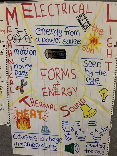 Forms Of Energy Anchor Chart