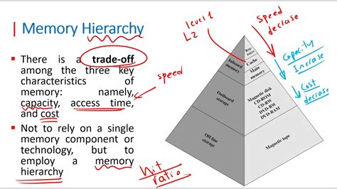 Coa Chapter Cache Memory Part Memory Hierarchy Youtube