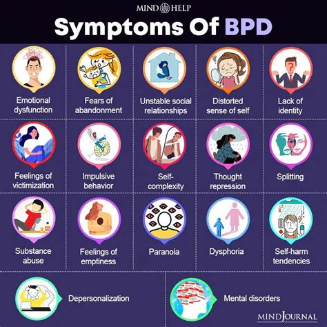 Borderline Personality Disorder Bpd 16 Signs Causes Treatment