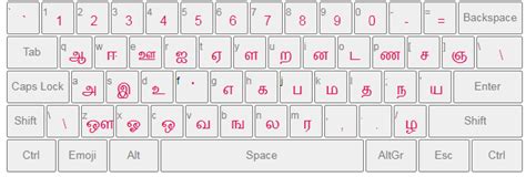 Bamini Tamil Font Luu Font Keyboard Tamil Font Keyboard Typing