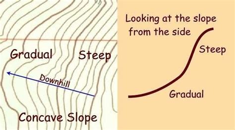 Easy Mapwork Topographic Map Interpretation