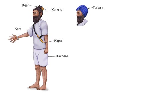 Sikhism Introduction Religious Studies Mammoth Memory Art