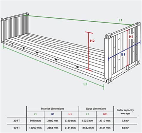 En Detalle Containers Plataforma Arquitectura