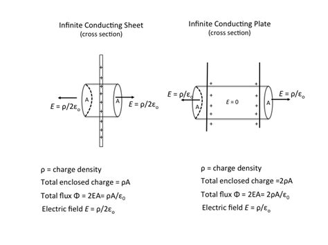 [physics] electric field due to uniformly charged infinite plane sheet math solves everything