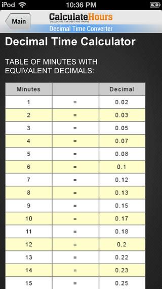 Minutes To Decimal Time Conversion Chart Labb By Ag