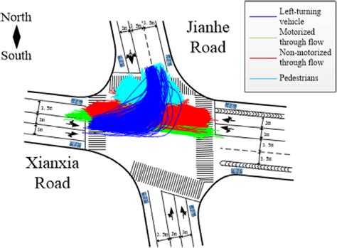 Layout Of Case Intersection And Traffic Flow Trajectory Download