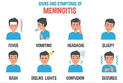 What Are The Symptoms Of Meningitis