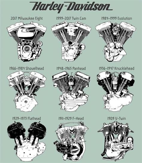 Harley Davidson Cc Engine List