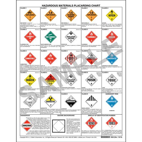 Hazardous Materials Segregation Table Elcho Table