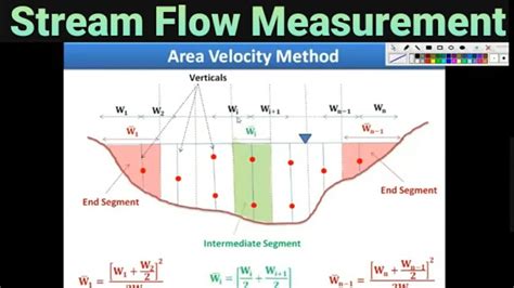 STREAMFLOW MEASUREMENT BY AREA VELOCITY METHOD WATER RESOURCES ENGG