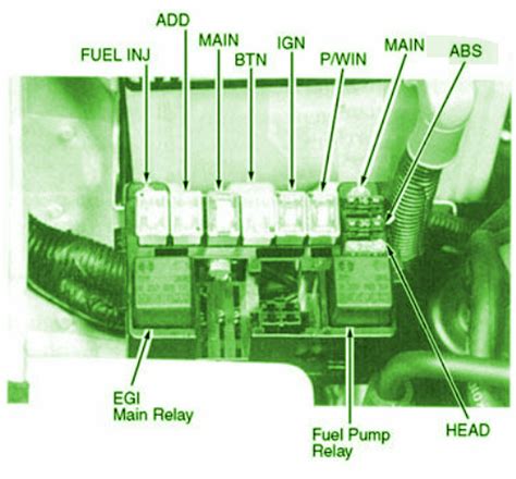 1999 kia sportage system wiring diagrams.pdf. 2002 Kium Sportage Engine Diagram Fuel System