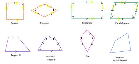 Classifying Quadrilaterals Wize High School Grade 10 Math Textbook