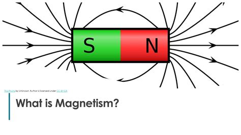 Magnetism Youtube
