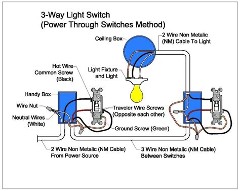 Switch Wiring Diagram Power At Light Light Switch Wiring Diagram