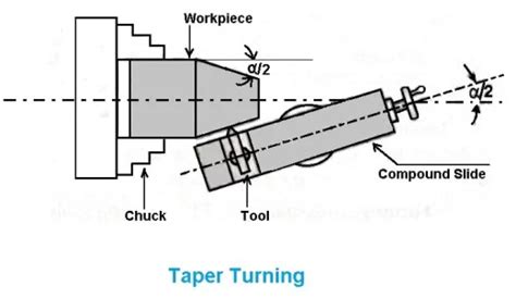 Lathe Machine Operations The Complete Guide With Images