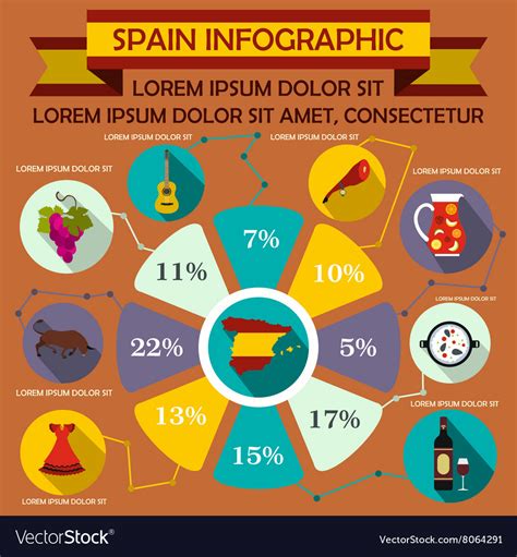 Infographic In Spanish