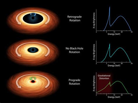 On The Stability Of Slowly Rotating Kerr Black Holes