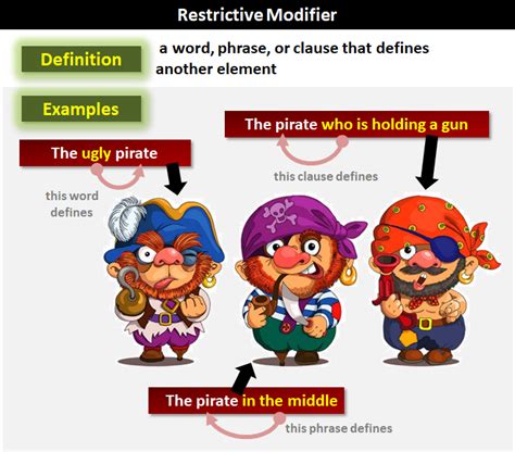 Restrictive Modifier | What Is a Restrictive Modifier?