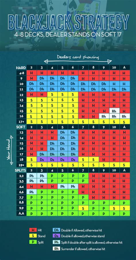 6 Deck Blackjack Strategy Chart The Chart