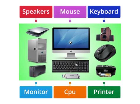 Parts Of The Computer Labelled Diagram