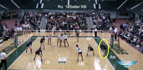 6 2 Volleyball Offense How It Works The Art Of Coaching Volleyball
